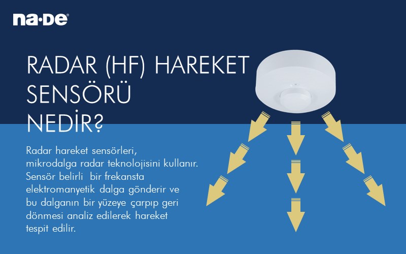  Na·De Radar (HF) Hareket Sensörleri - Sensör ve Sensörlü Aydınlatma Çözümleri