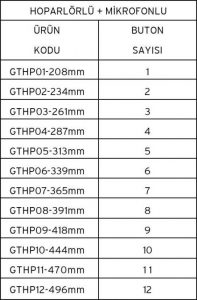 GTHP Apartman Tipi Telefonlar için Tek Butonlu Zil Panelleri (Gizlilikli) şema